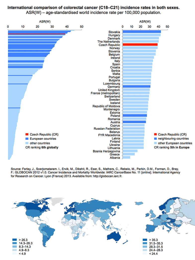 colorectal cancer global statistics)