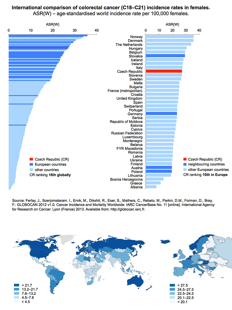 colorectal cancer burden